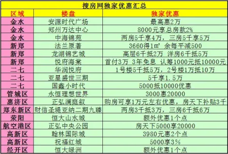 郑州房地产营销策划:避开这些误区,才能赢得市场
